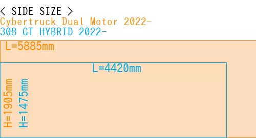 #Cybertruck Dual Motor 2022- + 308 GT HYBRID 2022-